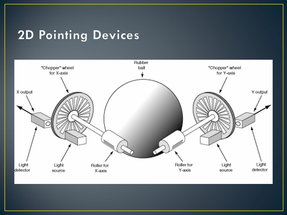 2D Pointing Devices