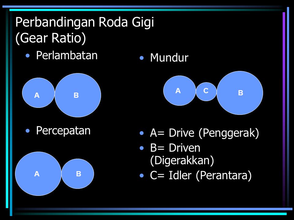 Perbandingan Roda Gigi (Gear Ratio)