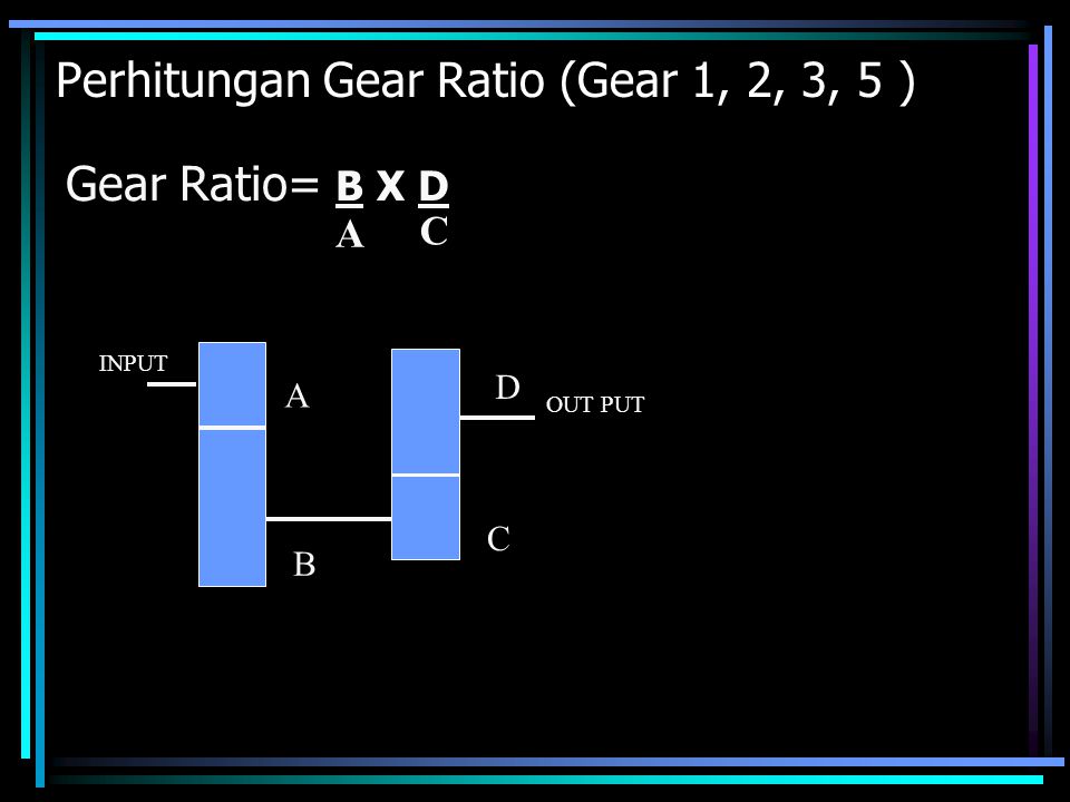Perhitungan Gear Ratio (Gear 1, 2, 3, 5 )