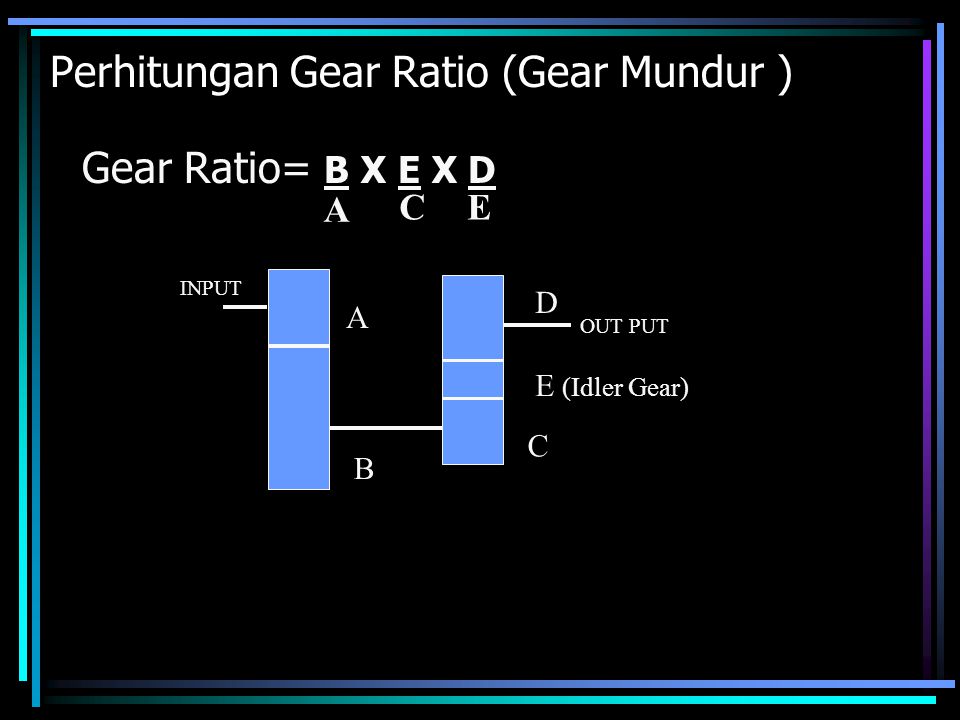 Perhitungan Gear Ratio (Gear Mundur )