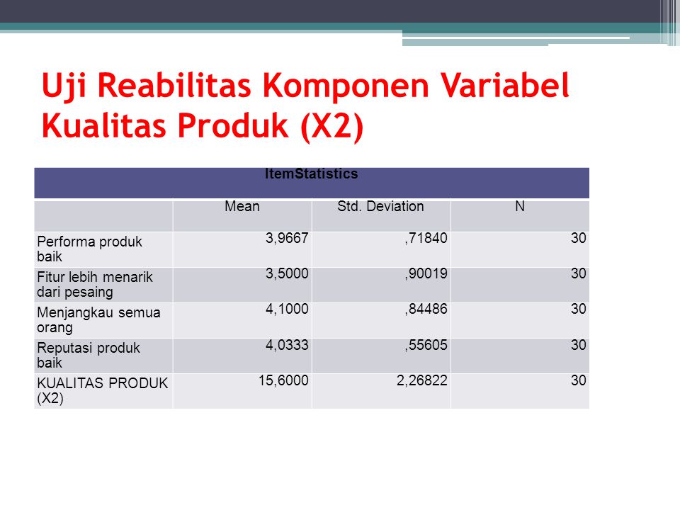 Uji Reabilitas Komponen Variabel Kualitas Produk (X2)