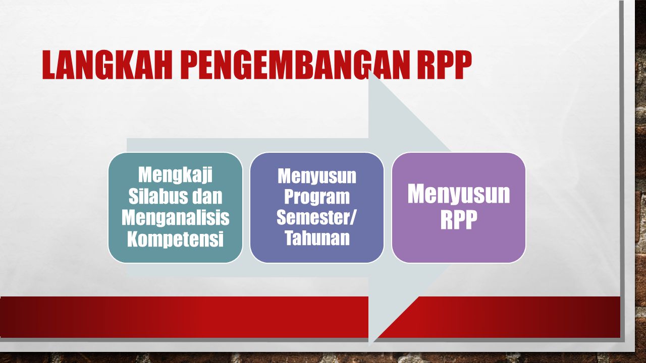 Langkah Pengembangan RPP