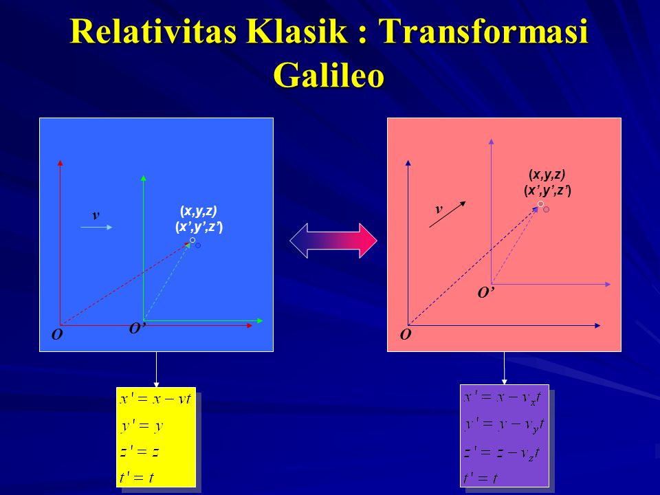Relativitas Klasik : Transformasi Galileo