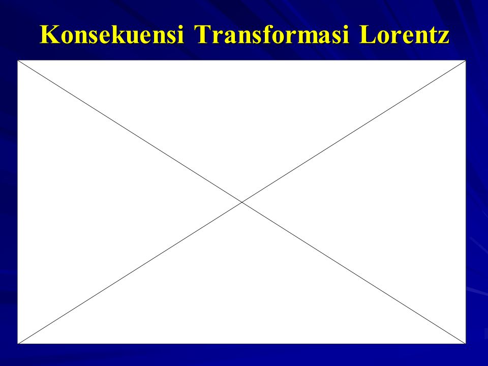 Konsekuensi Transformasi Lorentz
