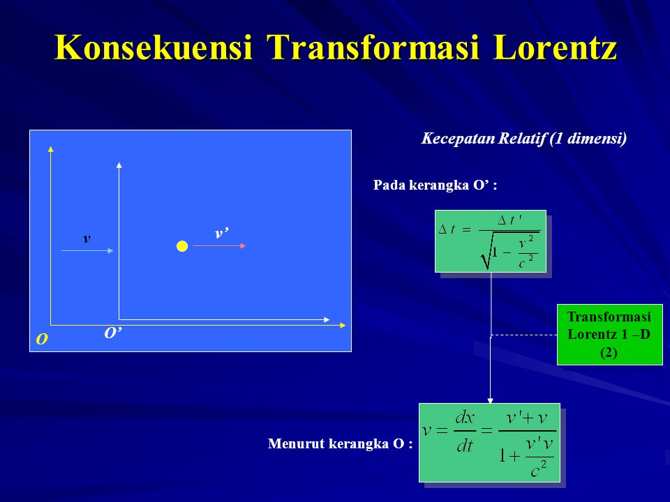 Konsekuensi Transformasi Lorentz