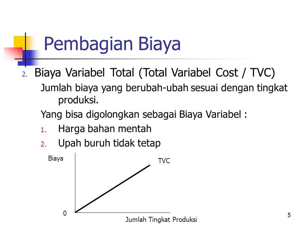 Pembagian Biaya Biaya Variabel Total (Total Variabel Cost / TVC)