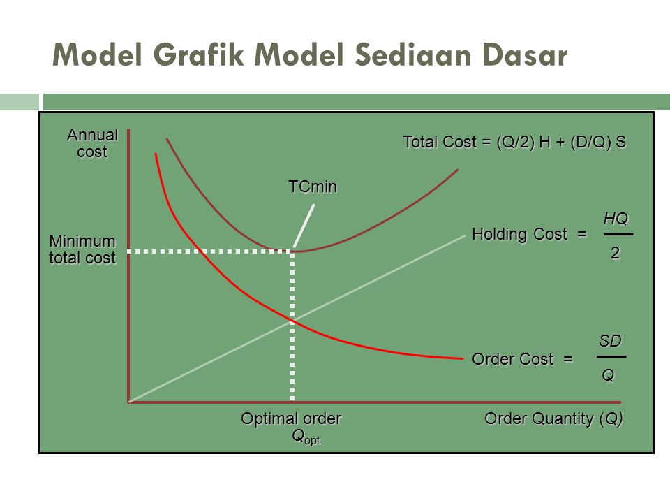Model Grafik Model Sediaan Dasar