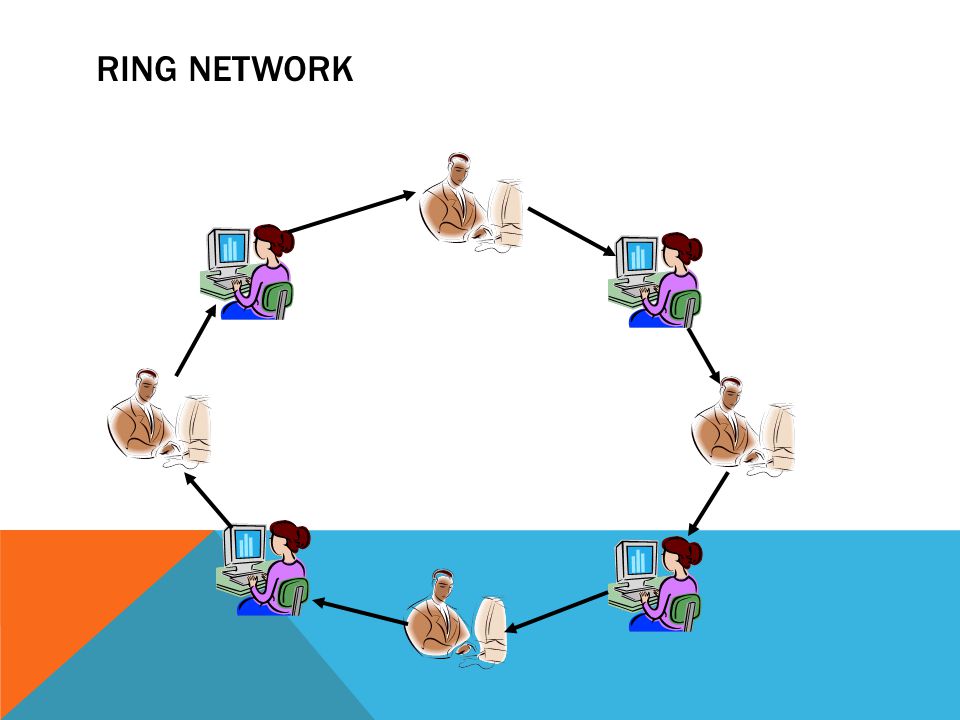 Ring Network