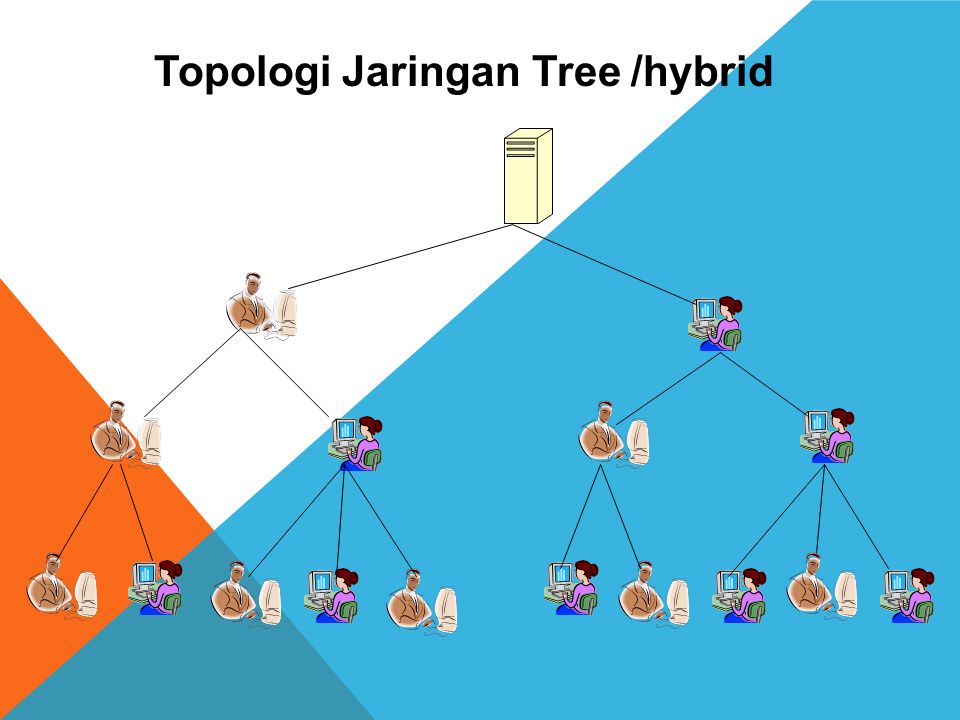 Topologi Jaringan Tree /hybrid