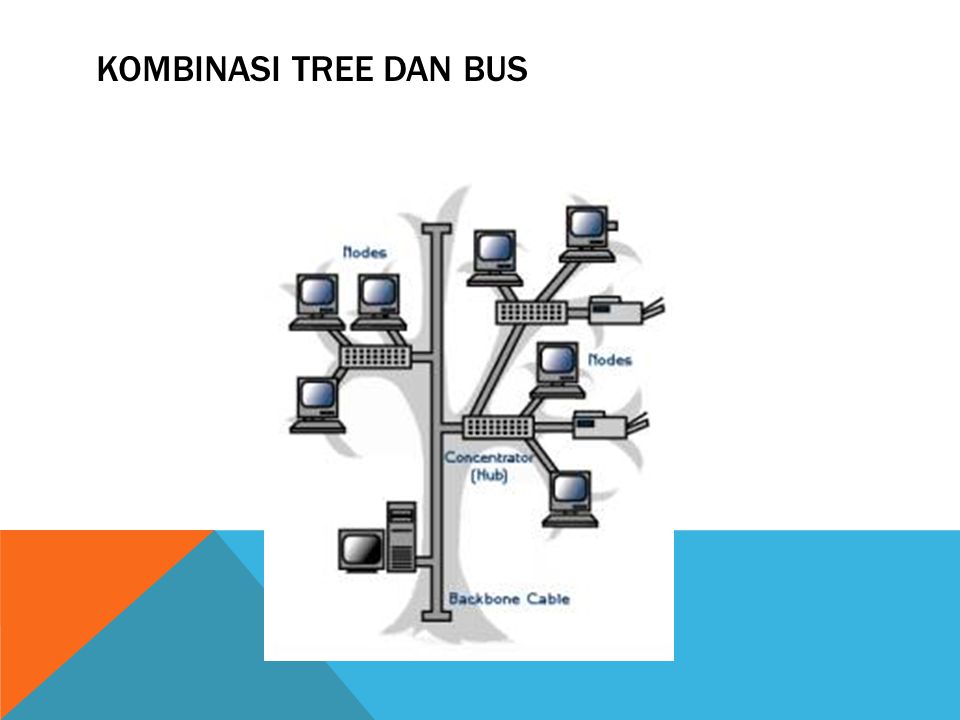 Kombinasi Tree dan Bus