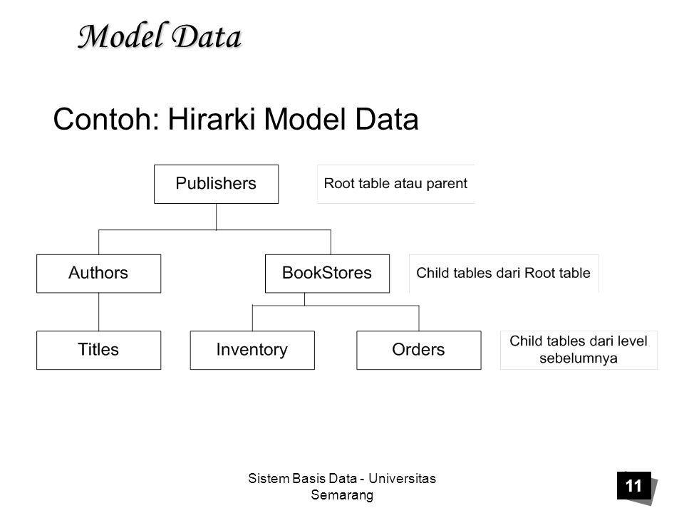 Contoh: Hirarki Model Data