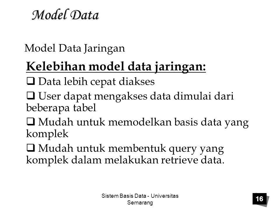 Sistem Basis Data - Universitas Semarang