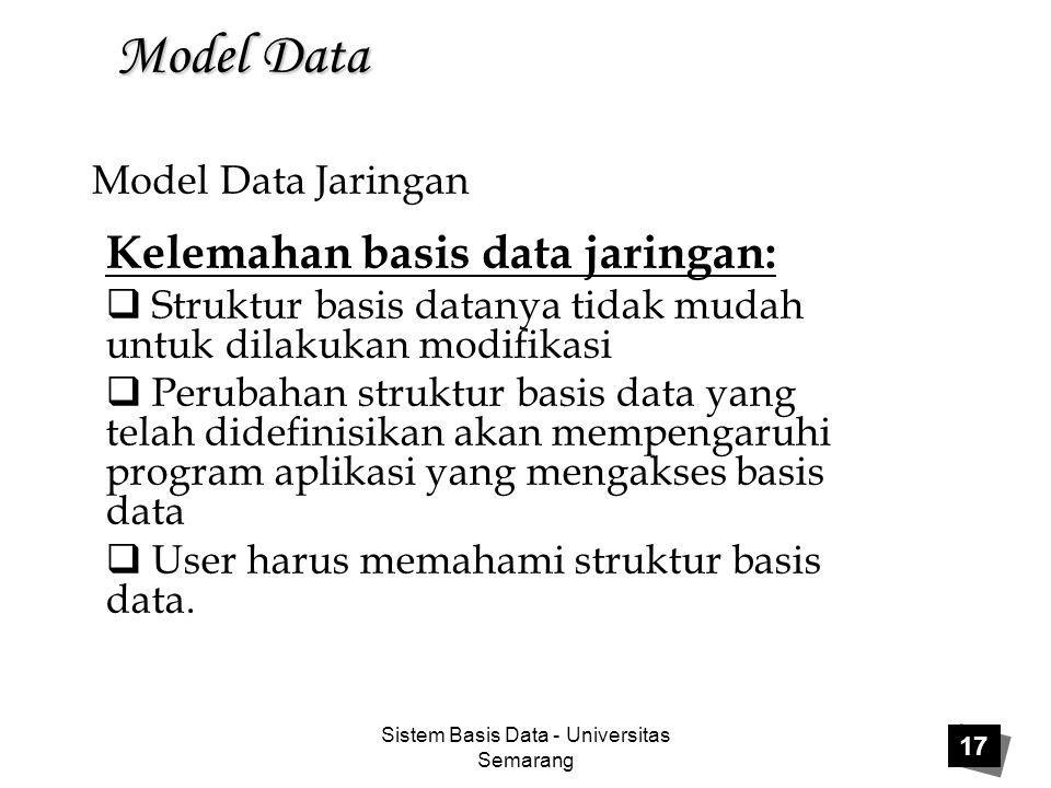 Sistem Basis Data - Universitas Semarang