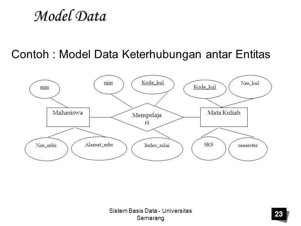 Contoh : Model Data Keterhubungan antar Entitas