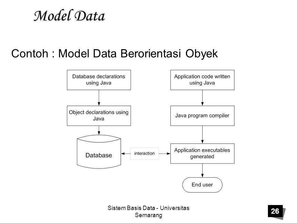 Contoh : Model Data Berorientasi Obyek