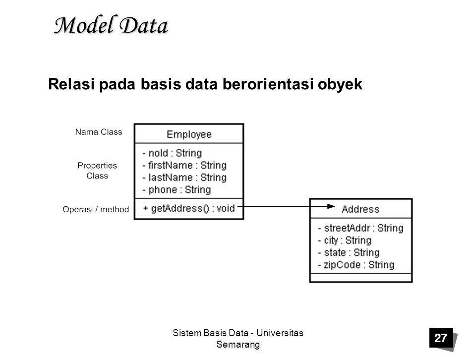 Relasi pada basis data berorientasi obyek