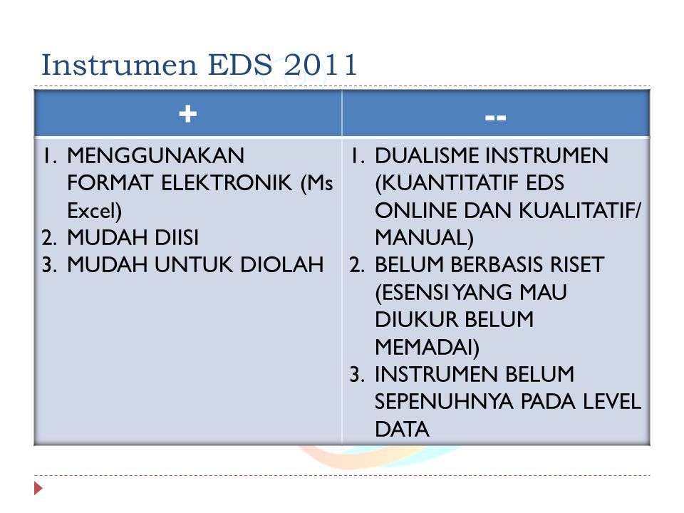 + -- Instrumen EDS 2011 MENGGUNAKAN FORMAT ELEKTRONIK (Ms Excel)