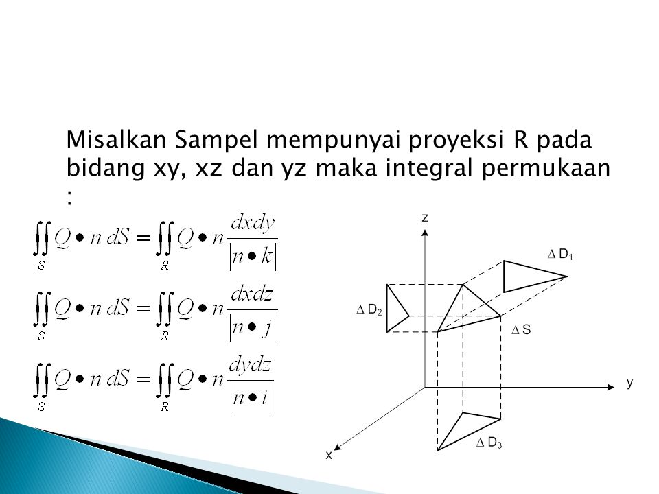 Misalkan Sampel mempunyai proyeksi R pada bidang xy, xz dan yz maka integral permukaan :