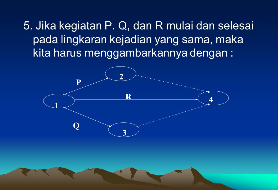 5. Jika kegiatan P. Q, dan R mulai dan selesai pada lingkaran kejadian yang sama, maka kita harus menggambarkannya dengan :