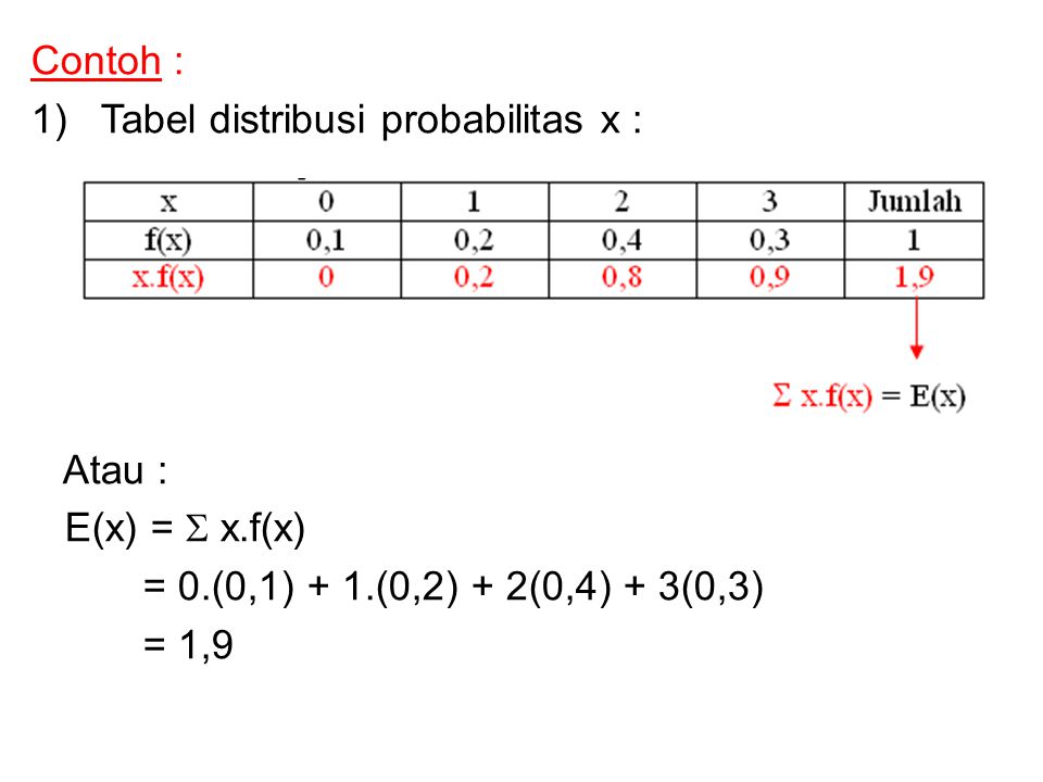 Contoh : Tabel distribusi probabilitas x : Atau : E(x) =  x.f(x) = 0.(0,1) + 1.(0,2) + 2(0,4) + 3(0,3)