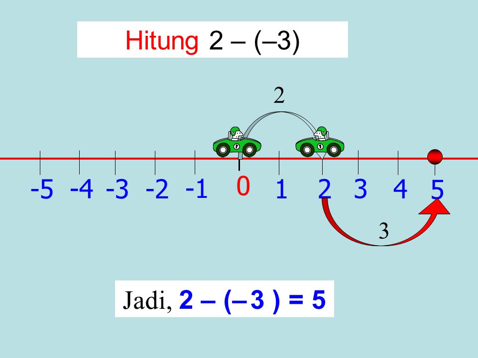 Hitung 2 – (–3) Jadi, 2 – (– 3 ) = 5