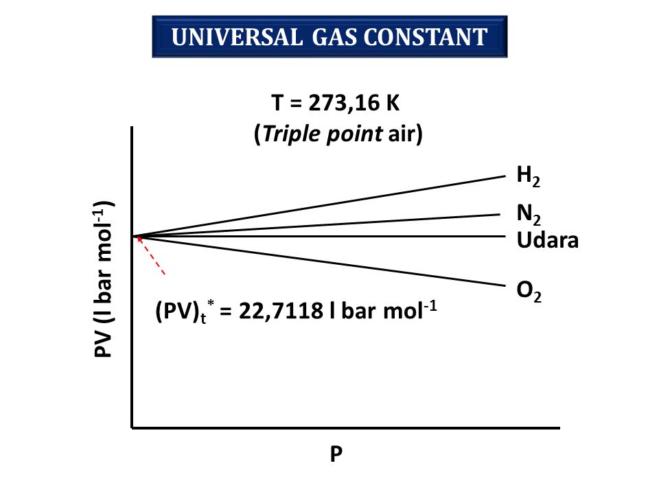 UNIVERSAL GAS CONSTANT