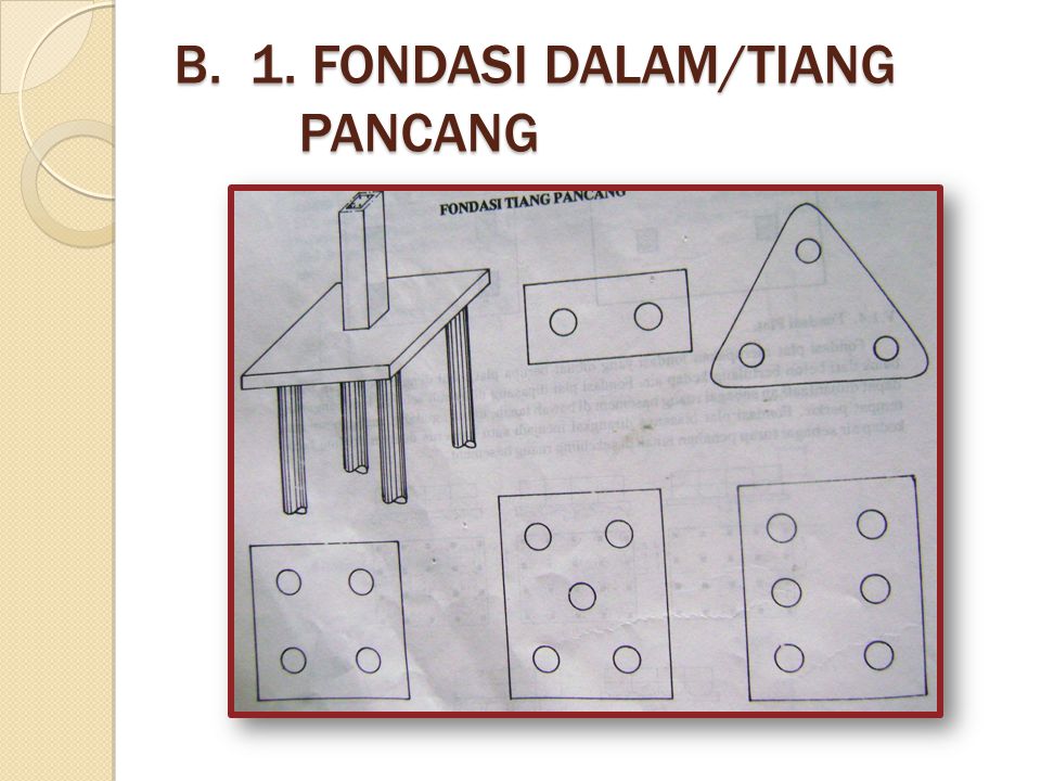 B. 1. FONDASI DALAM/TIANG PANCANG