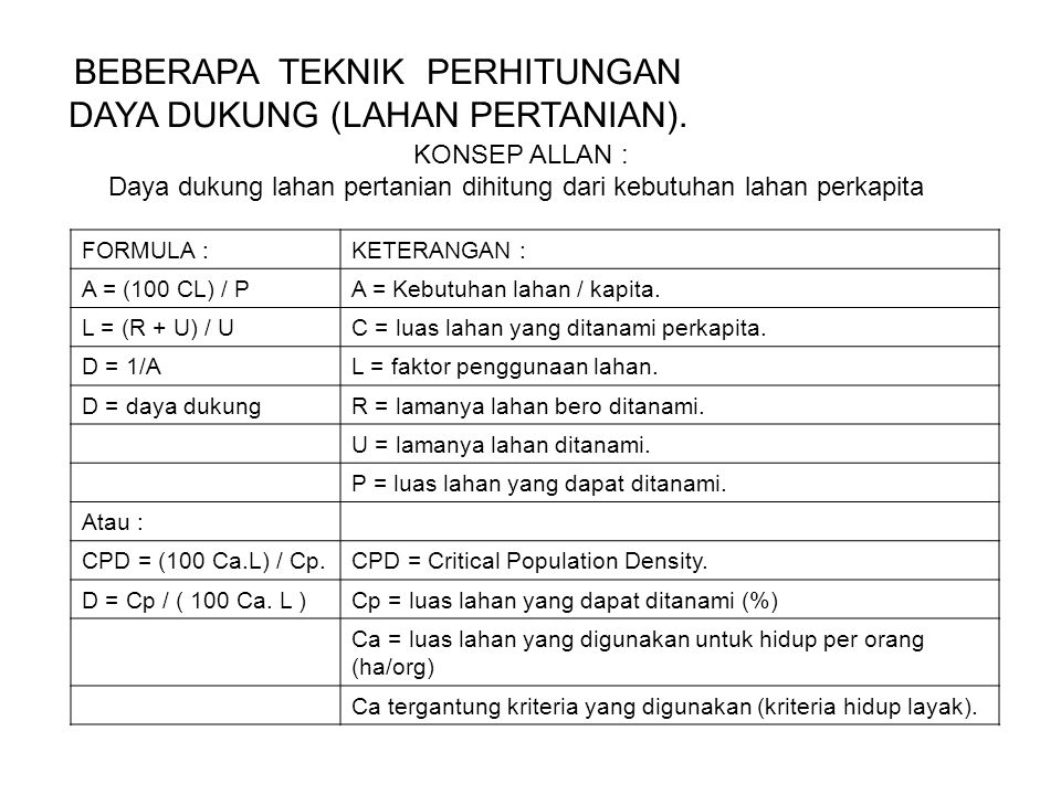 Daya Dukung Fungsi Lindung – Studyhelp