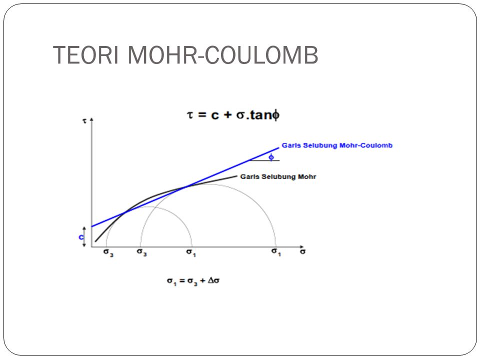 TEORI MOHR-COULOMB