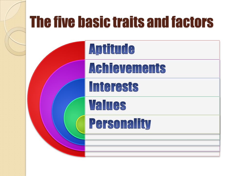 The five basic traits and factors