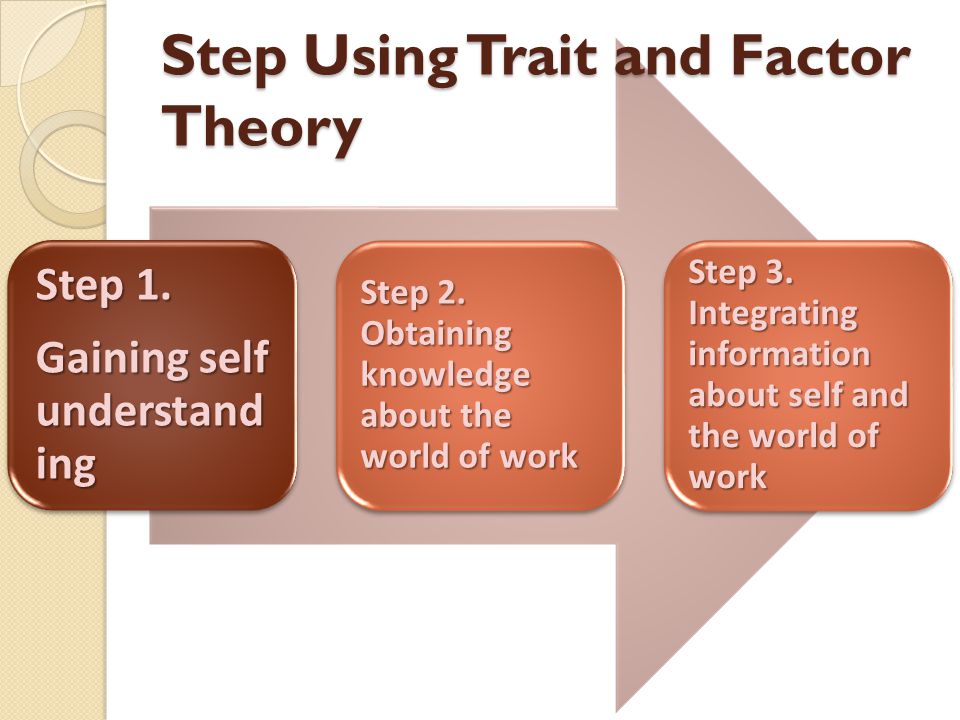 Step Using Trait and Factor Theory