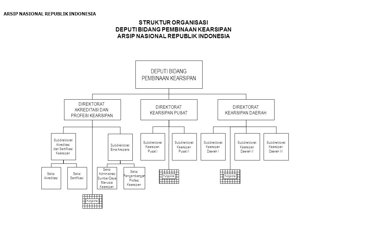 ARSIP NASIONAL REPUBLIK INDONESIA