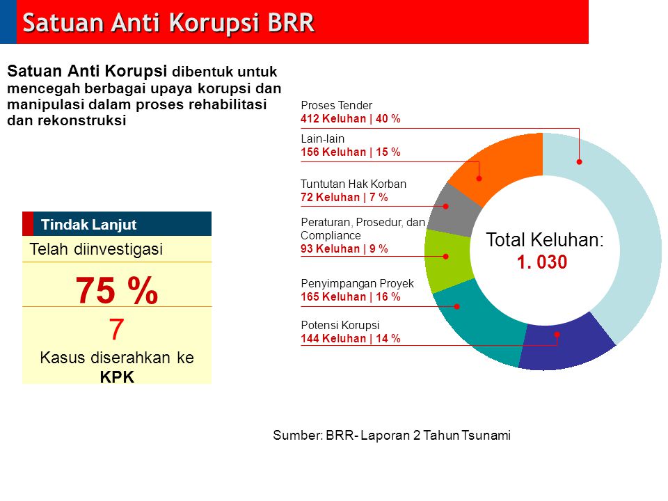 Bidang Ekonomi Dan Usaha - Ppt Download