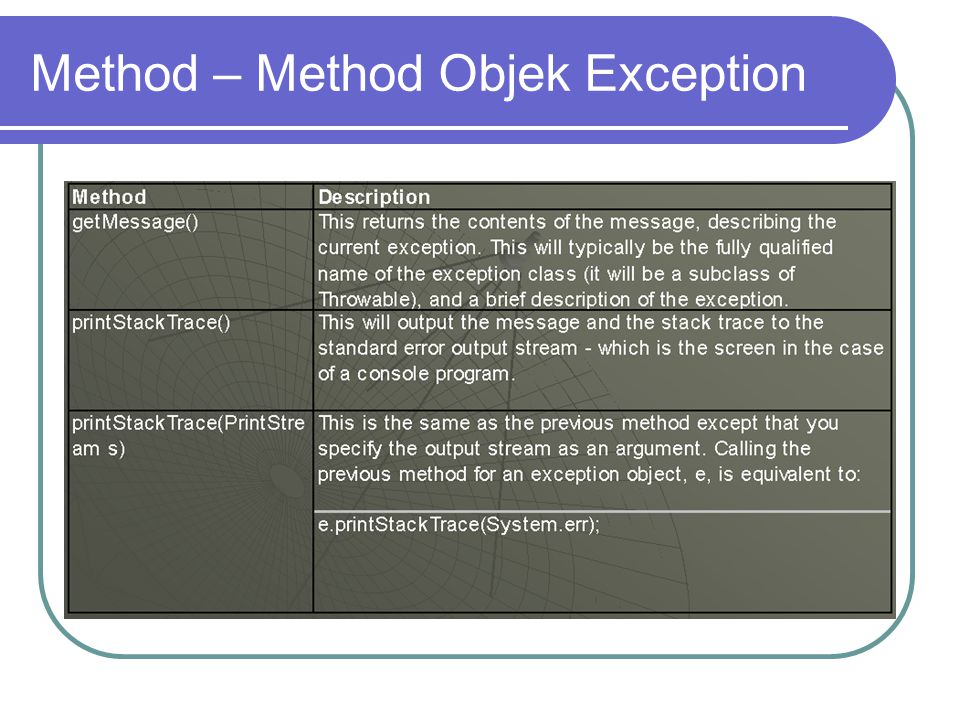 Method – Method Objek Exception