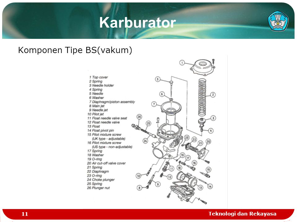 Karburator Komponen Tipe BS(vakum) Teknologi dan Rekayasa
