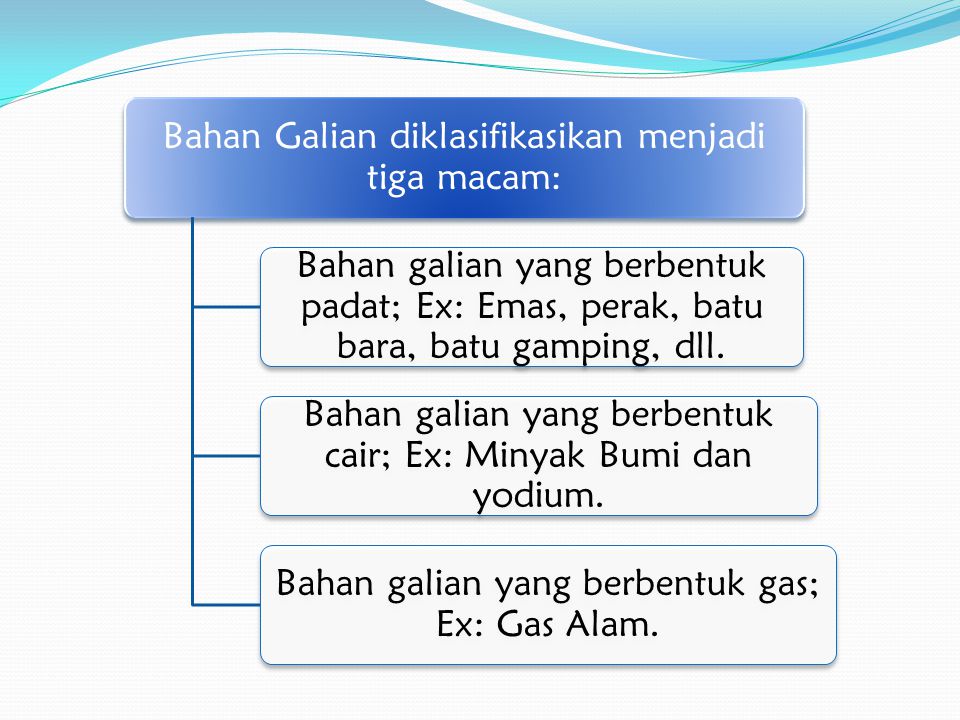 Penggolongan Bahan Galian - Ppt Download