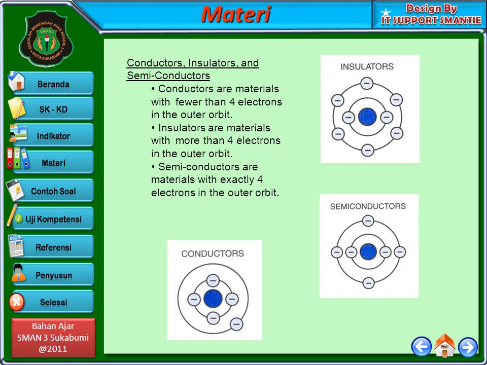 Materi Conductors, Insulators, and Semi-Conductors
