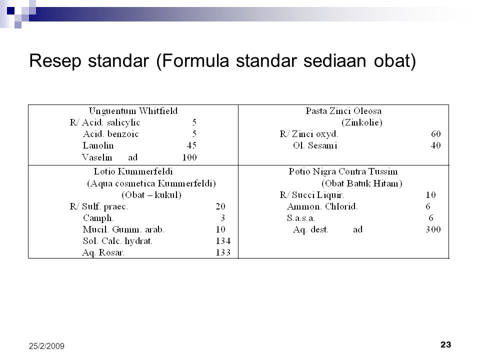 Foto Resep Obat