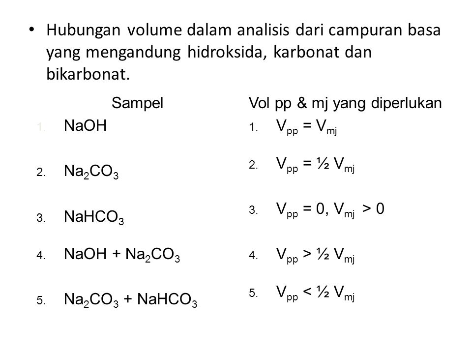 Hubungan volume dalam analisis dari campuran basa yang mengandung hidroksida, karbonat dan bikarbonat.