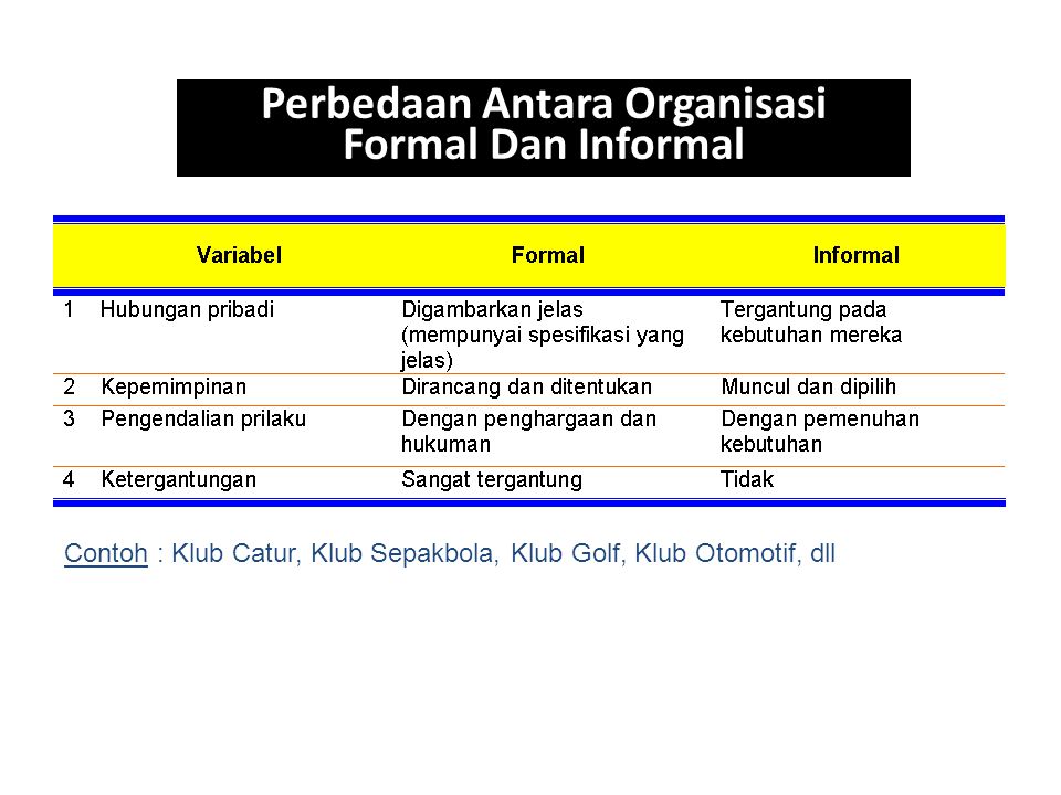 Perbedaan Antara Organisasi Formal Dan Informal