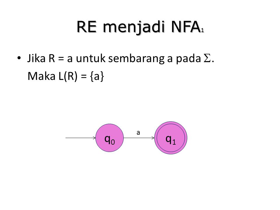 RE menjadi NFA1 Jika R = a untuk sembarang a pada . Maka L(R) = {a}