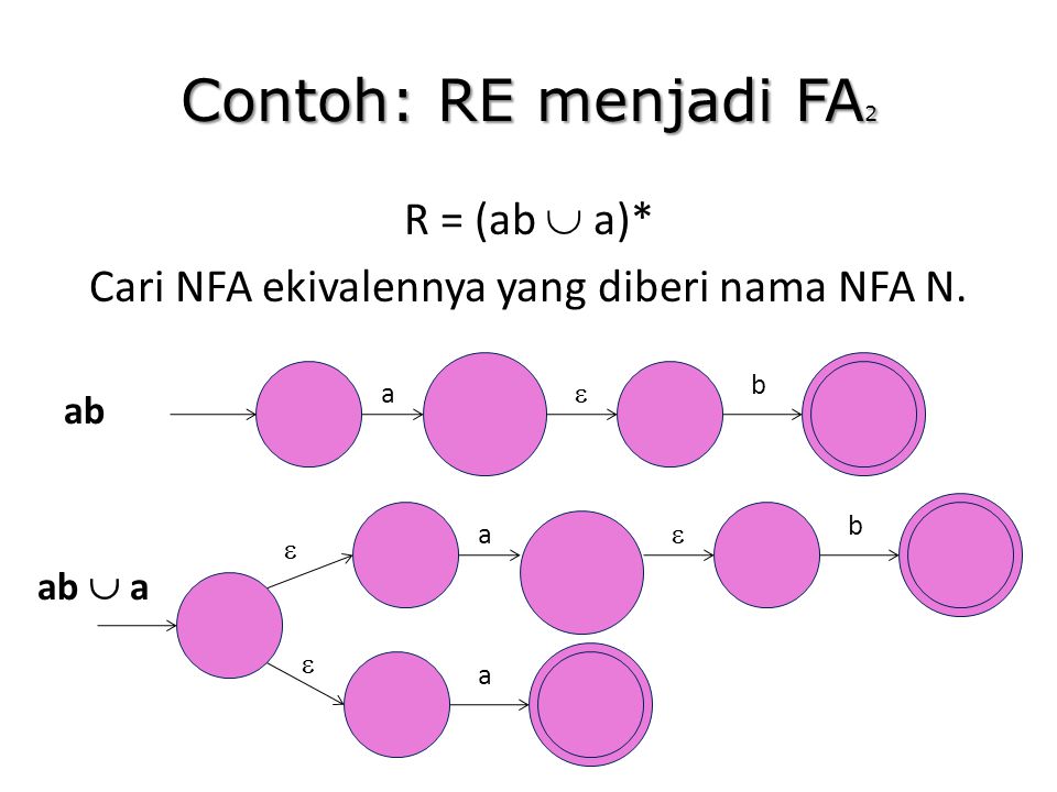 R = (ab  a)* Cari NFA ekivalennya yang diberi nama NFA N.