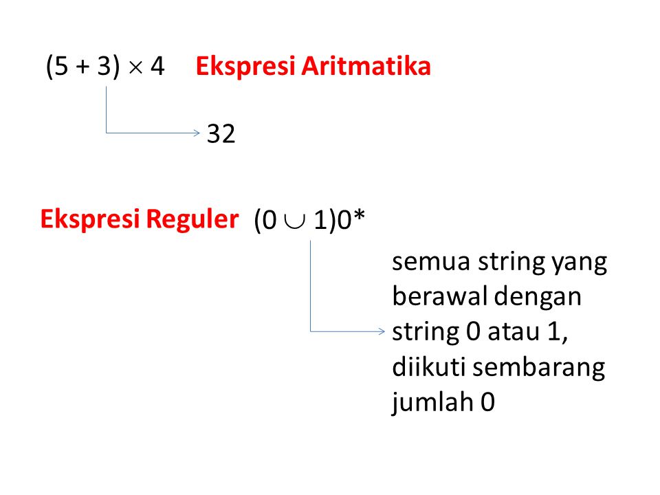 (5 + 3)  4 Ekspresi Aritmatika. 32. Ekspresi Reguler.