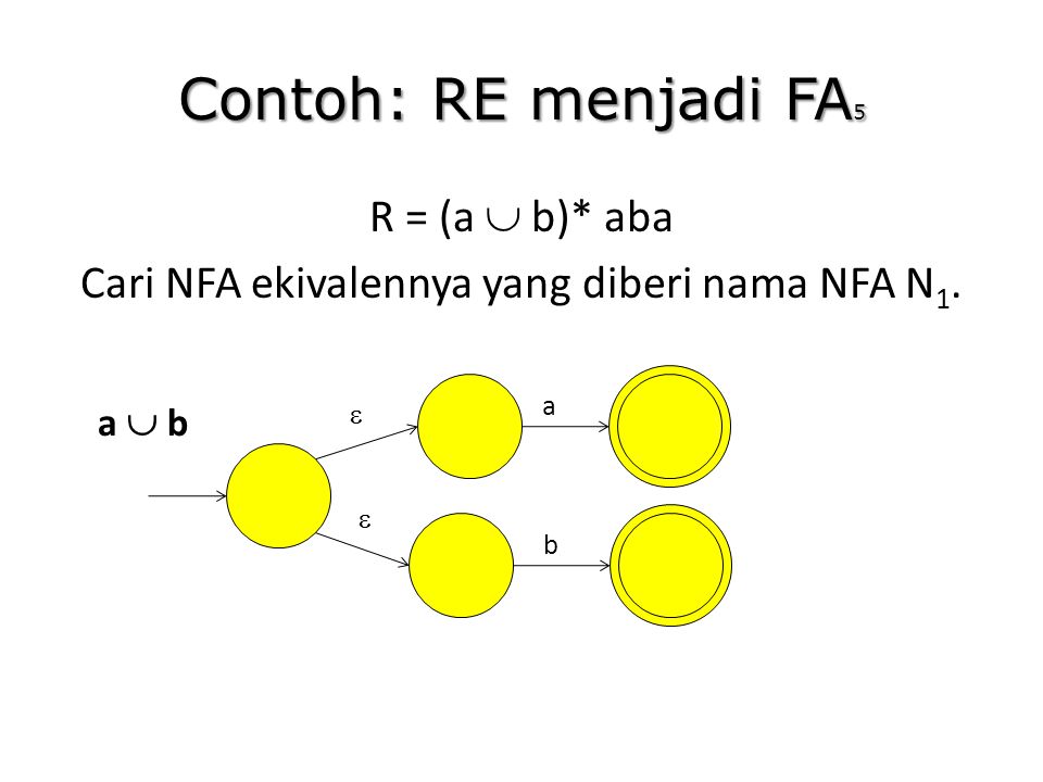 R = (a  b)* aba Cari NFA ekivalennya yang diberi nama NFA N1.