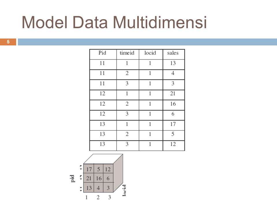 Model Data Multidimensi