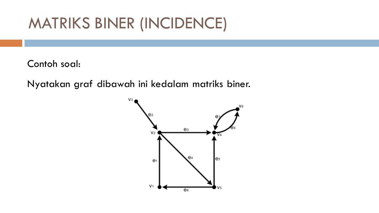 MATRIKS BINER (INCIDENCE)