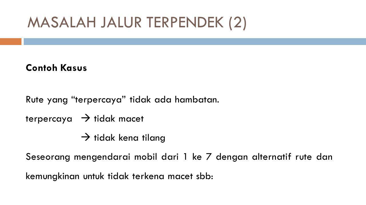 MASALAH JALUR TERPENDEK (2)