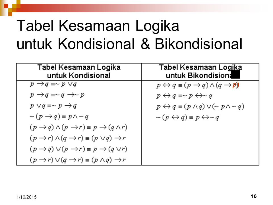 Tabel Kesamaan Logika untuk Kondisional & Bikondisional