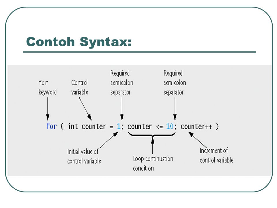 Contoh Syntax: