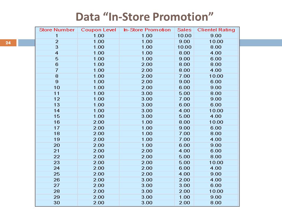 Data In-Store Promotion